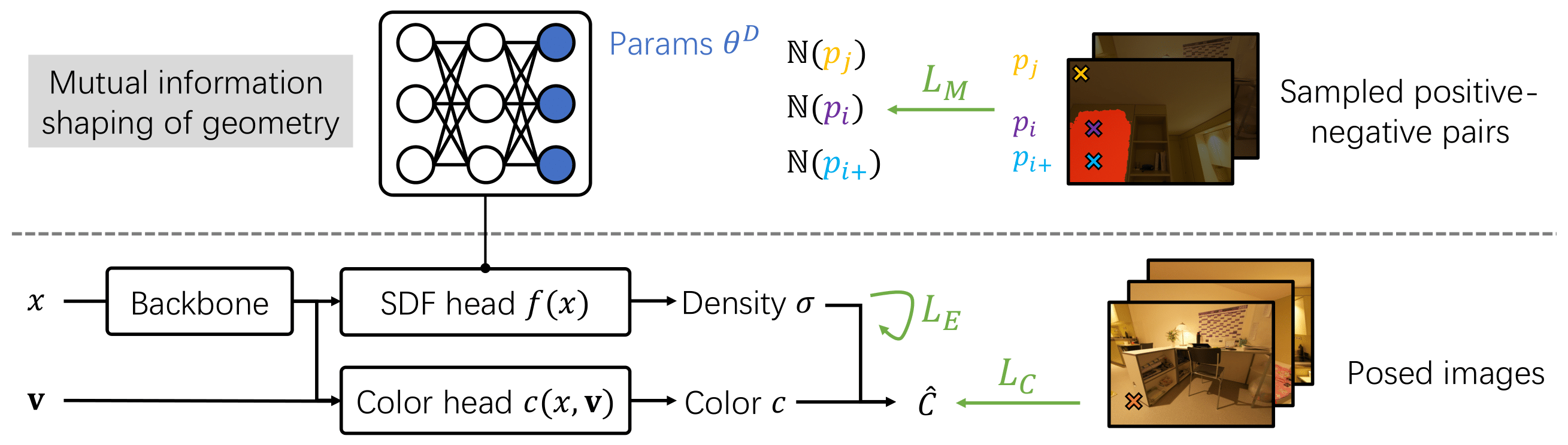 Interpolate start reference image.